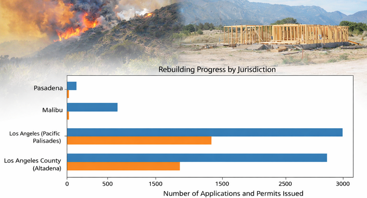 The Deadly Fires: By The Numbers